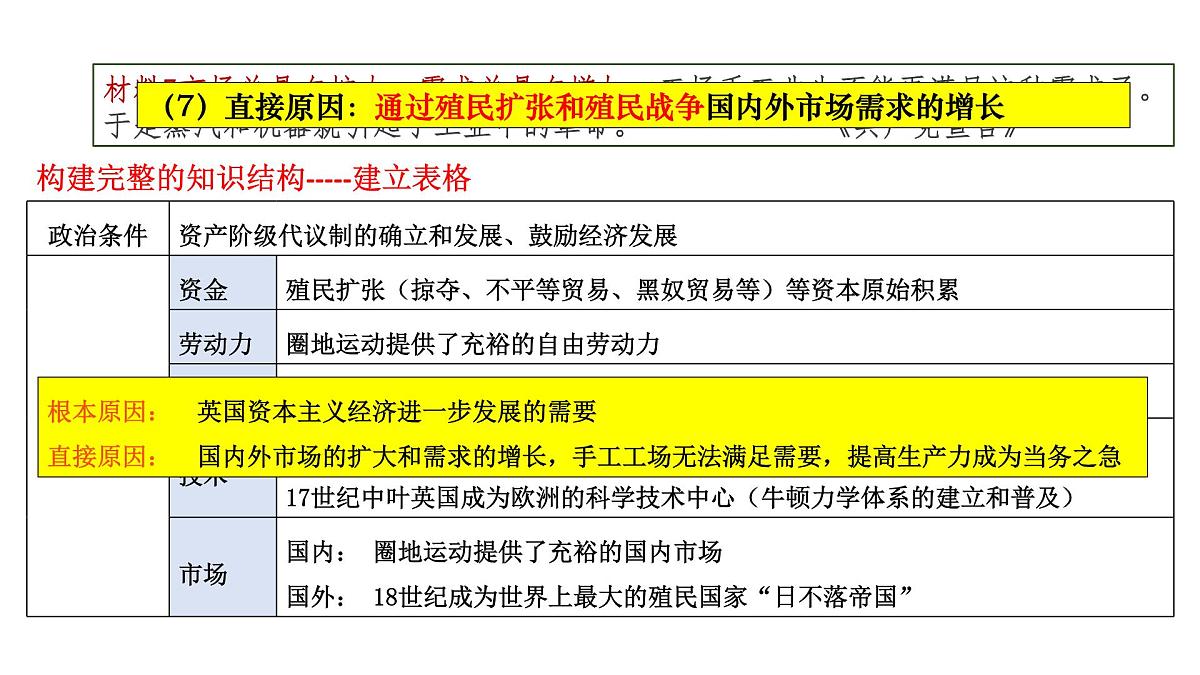人教统编版高中历史必修下第五单元工业革命与马克思主义的诞生单元复习课件第8页