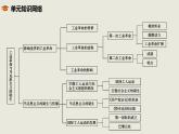 人教统编版高中历史必修下 第五单元《工业革命与马克思主义的诞生》单元复习课件（包含单元知识网络）
