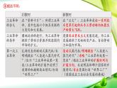 人教统编版高中历史必修下 第五单元《工业革命与马克思主义的诞生》复习课件