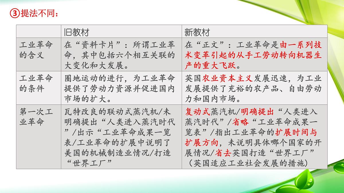 人教统编版高中历史必修下 第五单元《工业革命与马克思主义的诞生》复习课件第4页