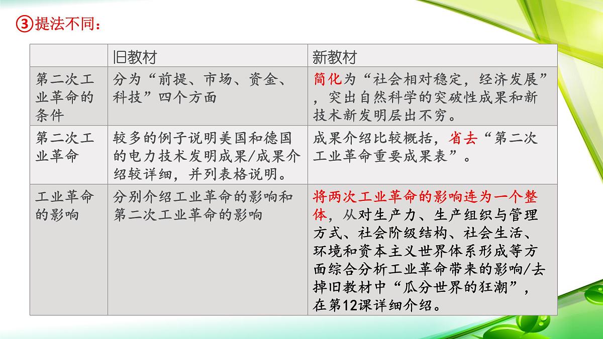 人教统编版高中历史必修下 第五单元《工业革命与马克思主义的诞生》复习课件第5页