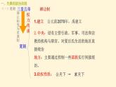 人教统编版高中历史选修1 1-1《中国古代政治制度的形成与发展》课件