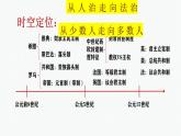 人教统编版高中历史选修1 1-2《西方国家古代和近代政治制度的演变》课件