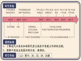 人教统编版高中历史选修1 1-3课件：中国近代至当代政治制度的演变