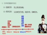 人教统编版高中历史选修1 1-3《中国近代至当代政治制度的演变》课件