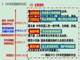人教统编版高中历史选修1 1-3《中国近代至当代政治制度的演变》课件