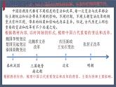 人教统编版高中历史选修1 1-4《课件：中国历代变法和改革