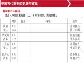 人教统编版高中历史选修1 1-4《《中国历代变法和改革》课件