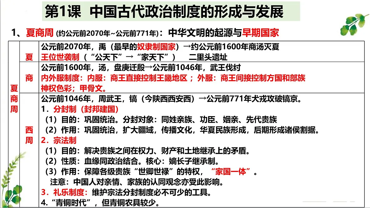 人教统编版高中历史选修1 第一单元 政治制度复习课件【考点串讲】第3页