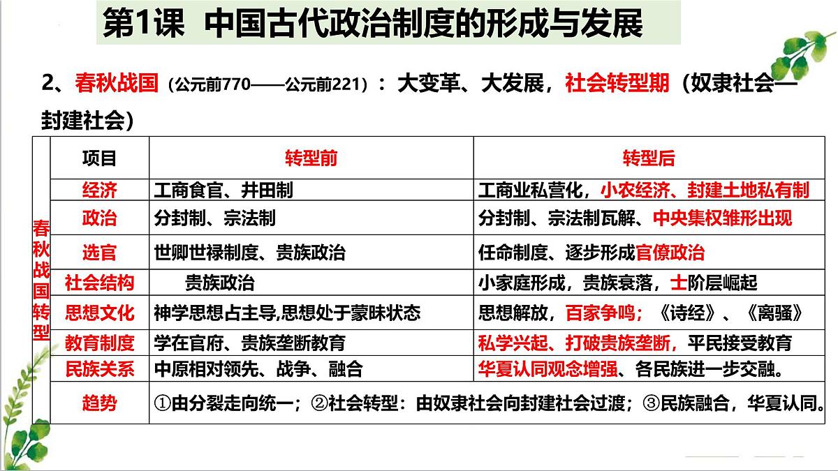 人教统编版高中历史选修1 第一单元  政治制度复习课件【考点串讲】第4页