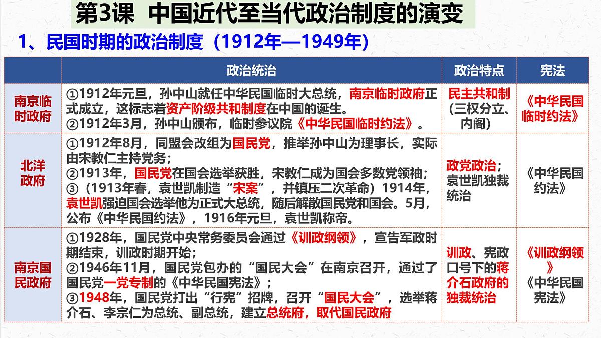 人教统编版高中历史选修1 第一单元  政治制度复习课件【考点串讲】第8页