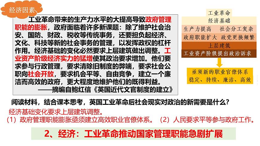人教统编版高中历史选修1 2-6《西方的文官制度》课件第6页