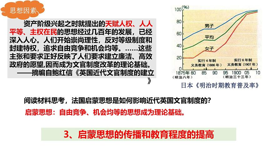 人教统编版高中历史选修1 2-6《西方的文官制度》课件第7页