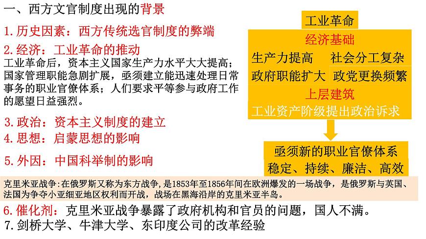 人教统编版高中历史选修1 2-6《西方的文官制度》课件第6页