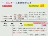 人教统编版高中历史选修1 3-8《中国古代的法治与教化》课件