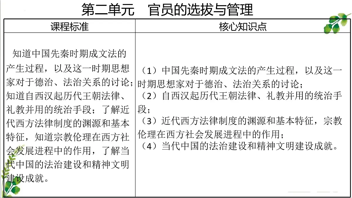 人教统编版高中历史选修1 第三单元 法律与教化【考点串讲复习课件】第2页