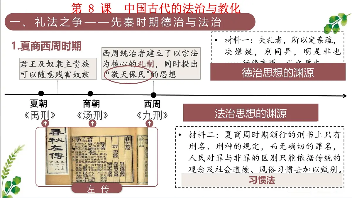 人教统编版高中历史选修1 第三单元 法律与教化【考点串讲复习课件】第7页