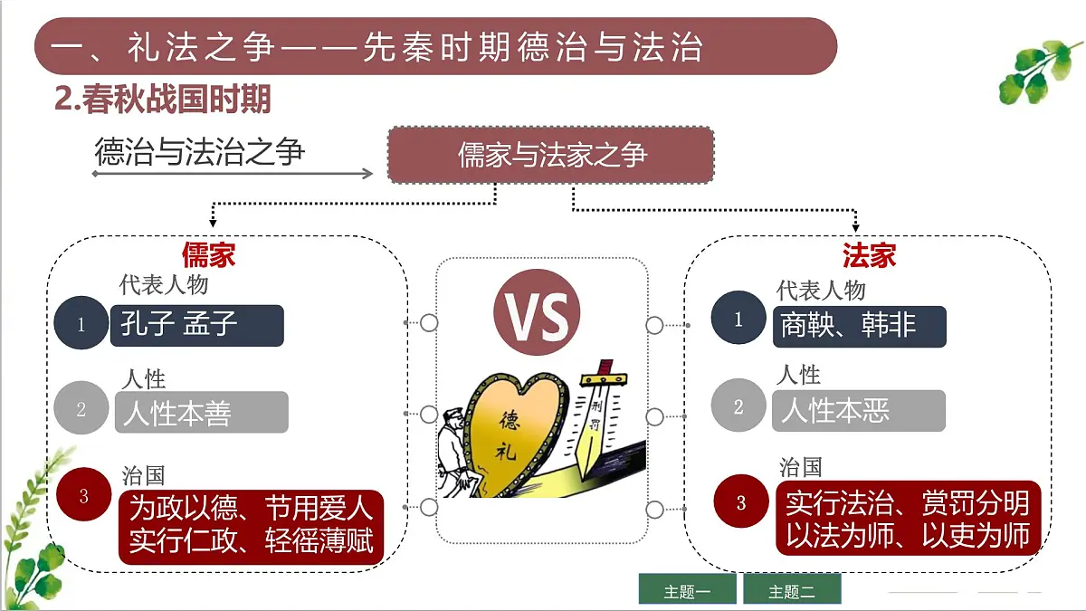 人教统编版高中历史选修1 第三单元 法律与教化【考点串讲复习课件】第8页