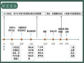人教统编版高中历史选修1 4-12《近代西方民族国家与国际法的发展》课件