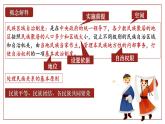 人教统编版高中历史选修1 4-13课件：当代中国的民族政策