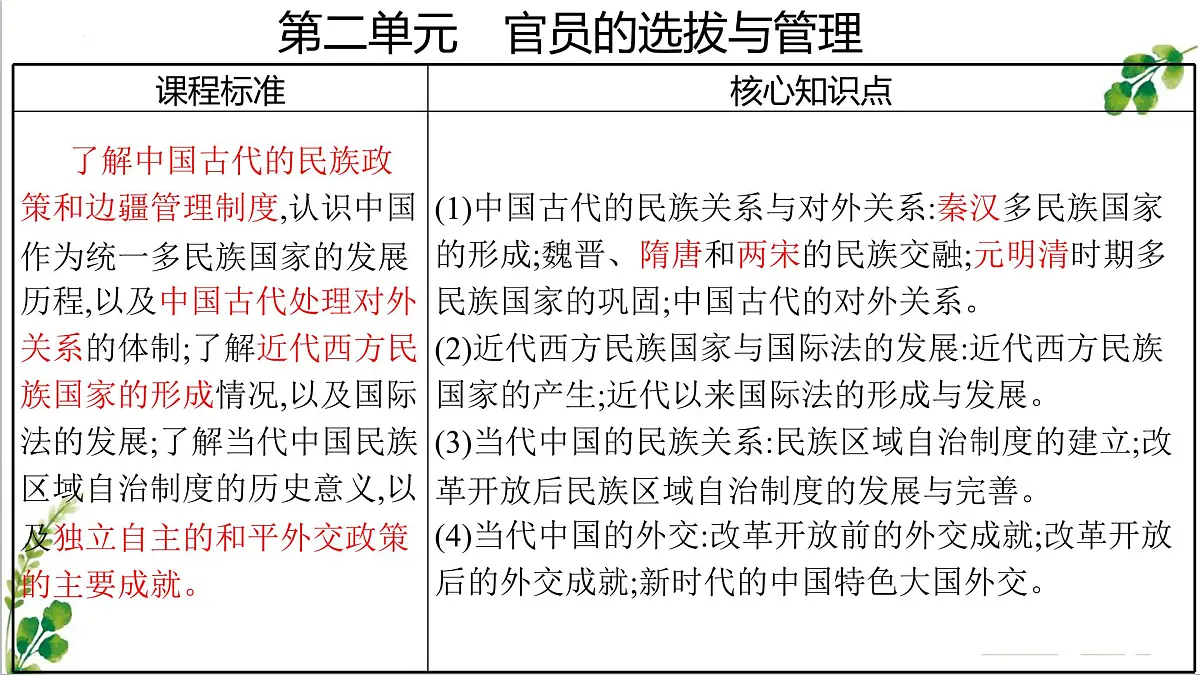 人教统编版高中历史选修1 第四单元 民族关系与国家关系【考点串讲课件】第2页