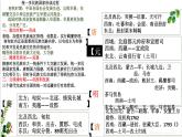 人教統(tǒng)編版高中歷史選修1 第四單元  民族關(guān)系與國(guó)家關(guān)系【考點(diǎn)串講課件】