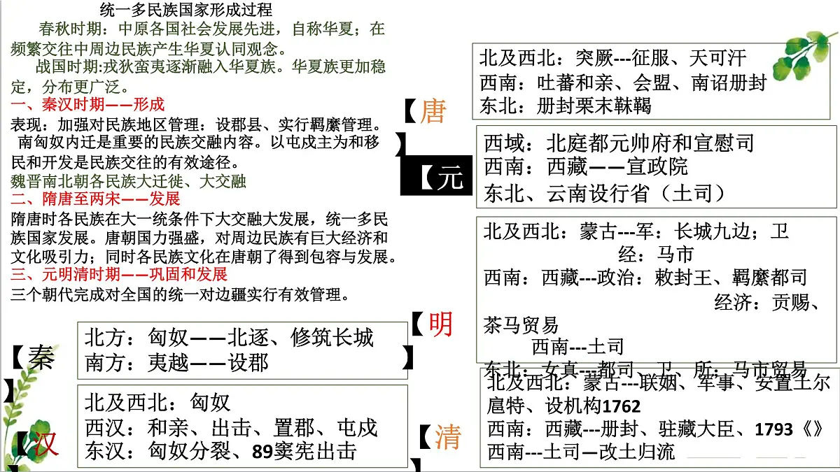 人教统编版高中历史选修1 第四单元 民族关系与国家关系【考点串讲课件】第4页