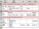 人教統(tǒng)編版高中歷史選修1 第四單元  民族關(guān)系與國(guó)家關(guān)系【考點(diǎn)串講課件】