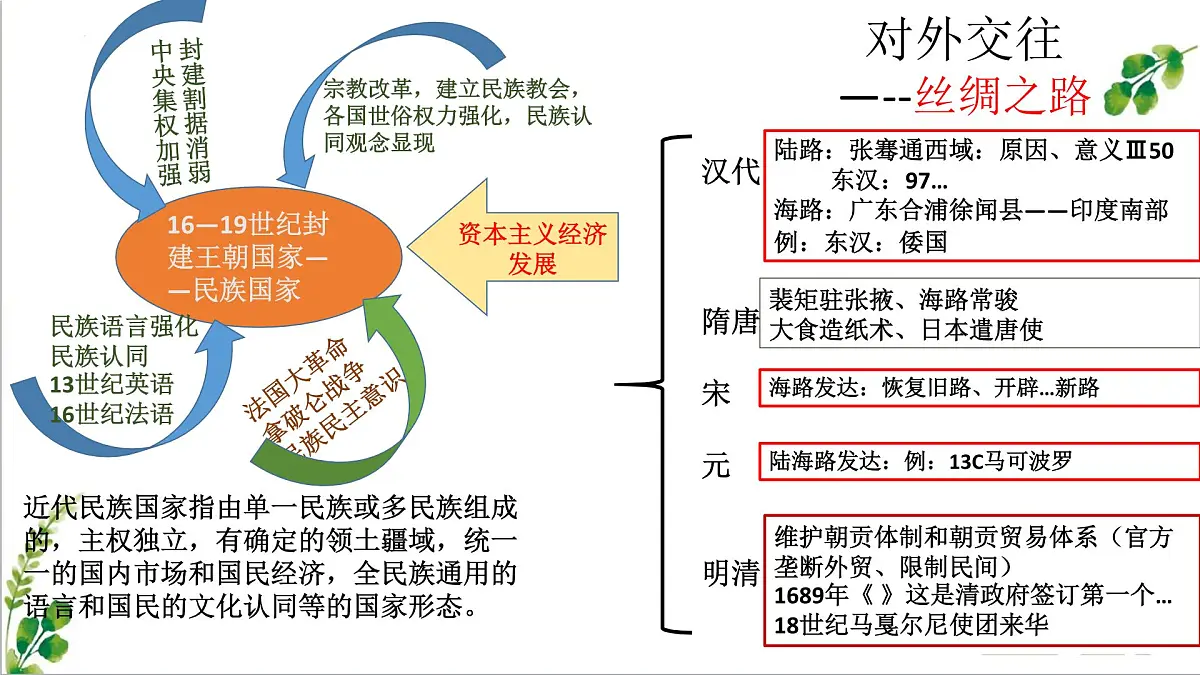 人教统编版高中历史选修1 第四单元 民族关系与国家关系【考点串讲课件】第6页