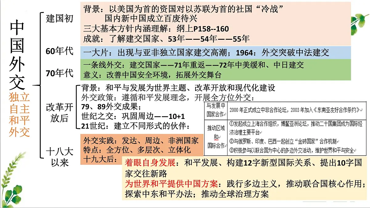 人教统编版高中历史选修1 第四单元 民族关系与国家关系【考点串讲课件】第8页