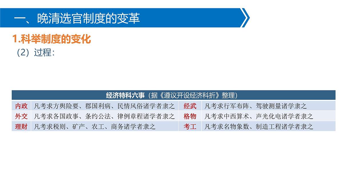 人教统编版高中历史选修1 2-7《近代以来中国的官员选拔与管理》课件第5页