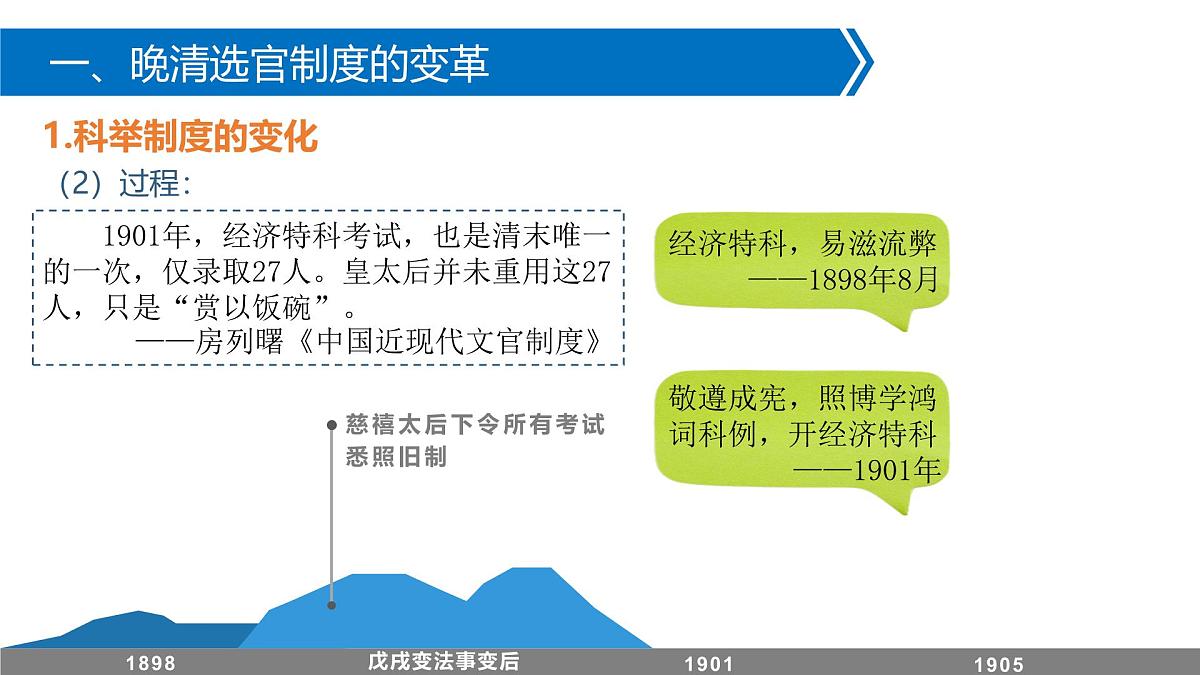 人教统编版高中历史选修1 2-7《近代以来中国的官员选拔与管理》课件第6页