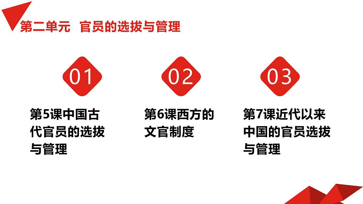人教统编版高中历史选修1 2-7《近代以来中国的官员选拔与管理》课件第2页