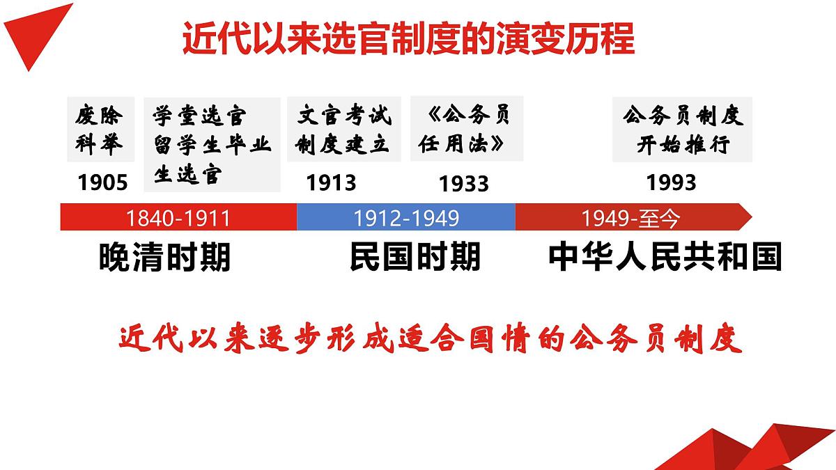 人教统编版高中历史选修1 2-7《近代以来中国的官员选拔与管理》课件第3页