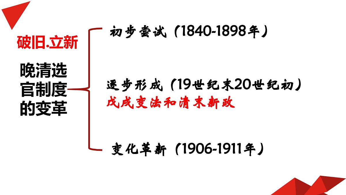 人教统编版高中历史选修1 2-7《近代以来中国的官员选拔与管理》课件第5页