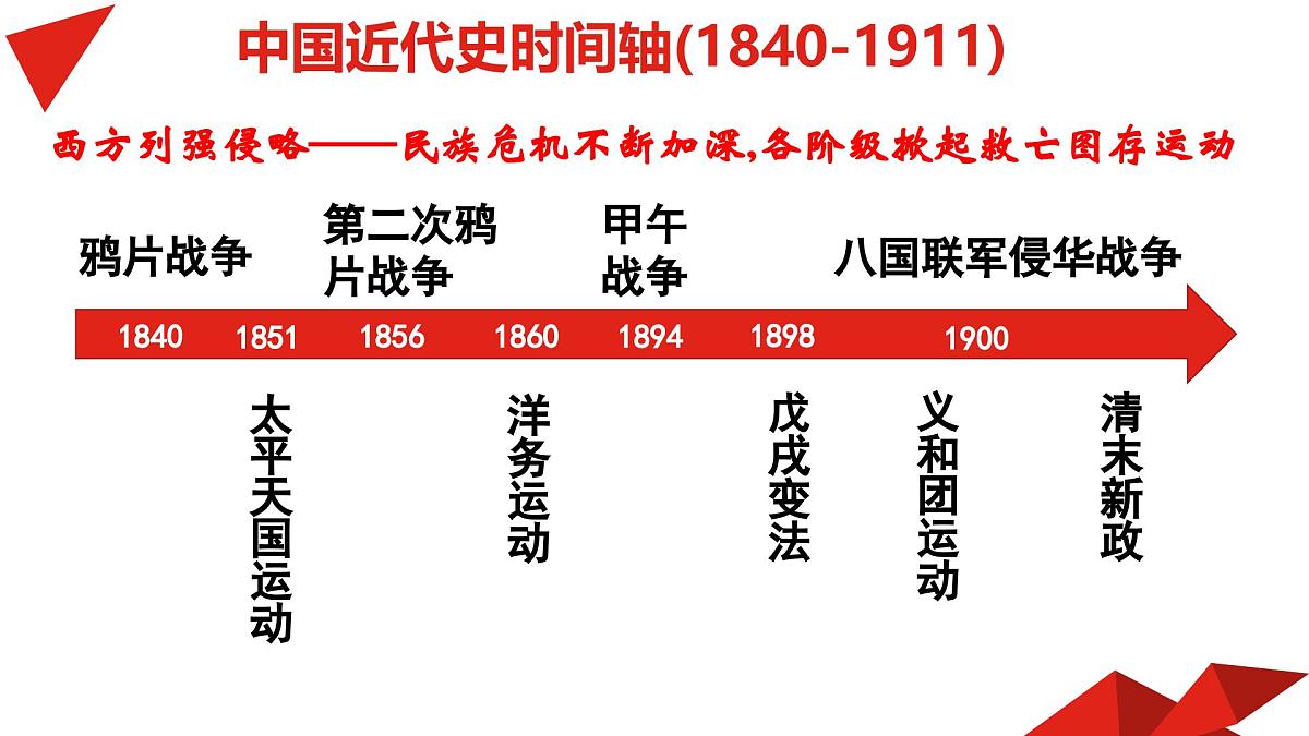 人教统编版高中历史选修1 2-7《近代以来中国的官员选拔与管理》课件第7页