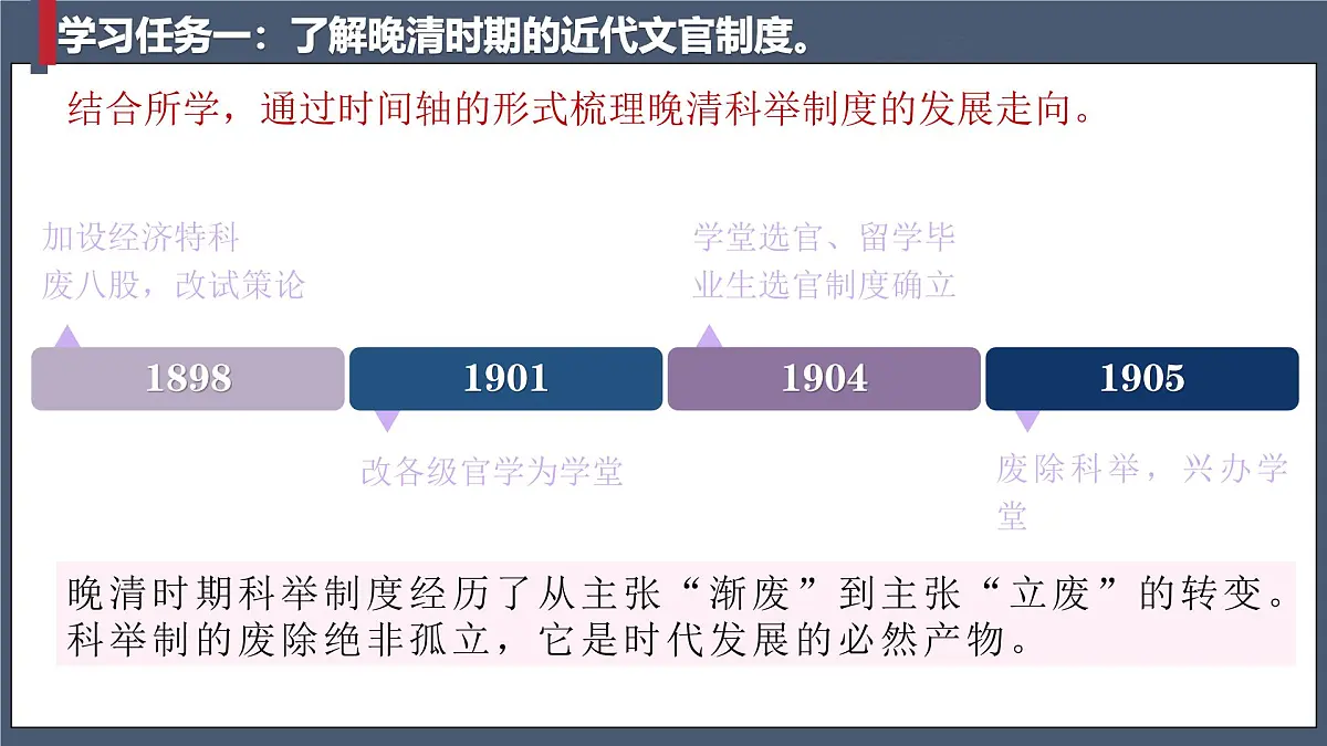 人教统编版高中历史选修1 2-7课件：近代以来中国的官员选拔与管理第7页