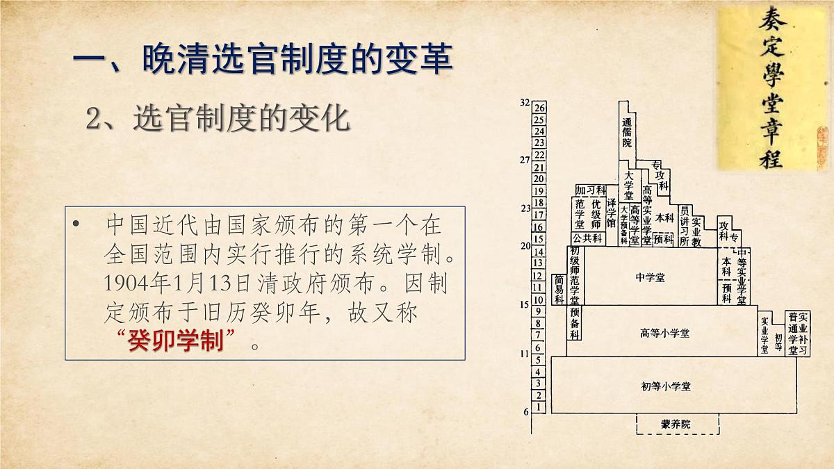 人教统编版高中历史选修1 2-7《近代以来中国的官员选拔与管理》课件第8页