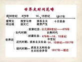 人教統(tǒng)編版高中歷史必修《中外歷史綱要》（下）導(dǎo)言課課件