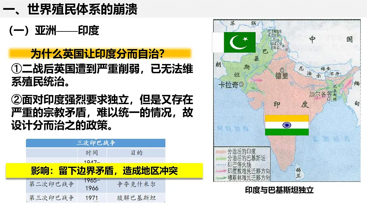 高中历史统编版(2019)中外历史纲要下册第21课世界殖民体系的瓦解与新兴国家的发展课件第3页