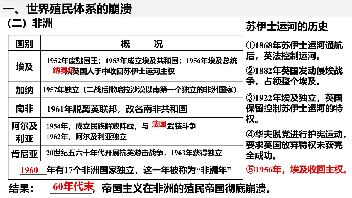 高中历史统编版(2019)中外历史纲要下册第21课世界殖民体系的瓦解与新兴国家的发展课件第5页
