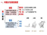 人教统编版高中历史选修1 5-16课件：中国赋税制度的演变