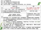 人教統(tǒng)編版高中歷史選修1 第五單元  貨幣與賦稅制度 課件