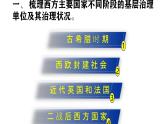 人教统编版高中历史选修1  6-18《世界主要国家的基层治理与社会保障》课件