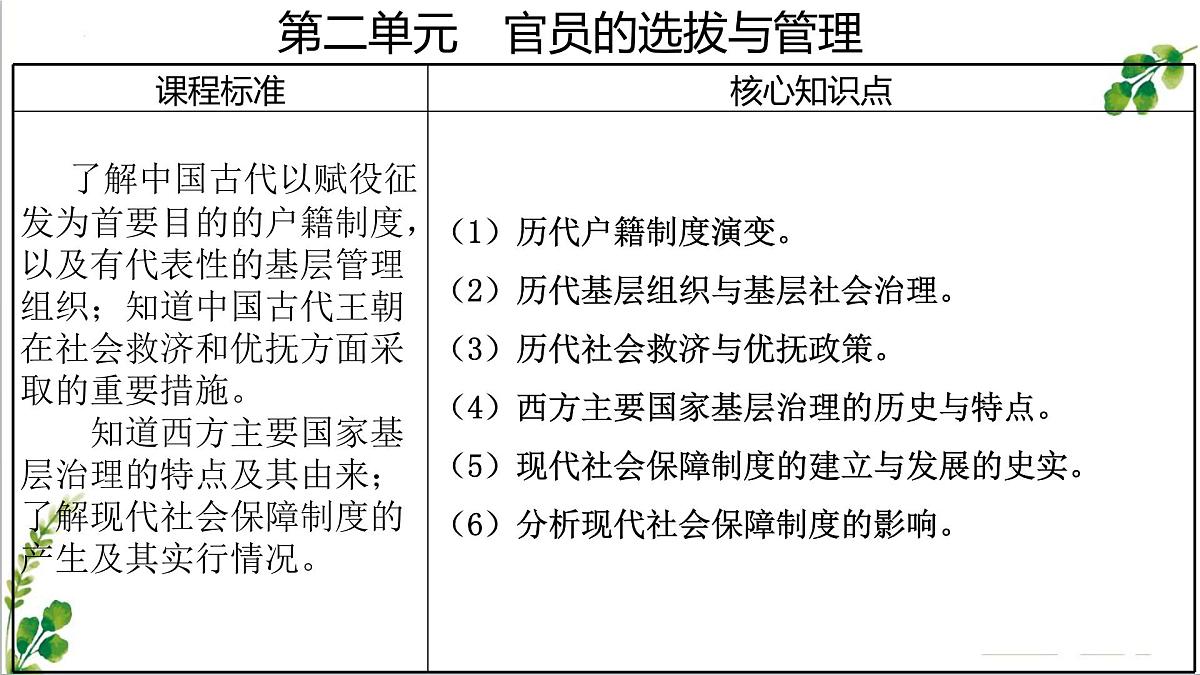 人教统编版高中历史选修1第六单元  基层治理与社会保障 课件第2页