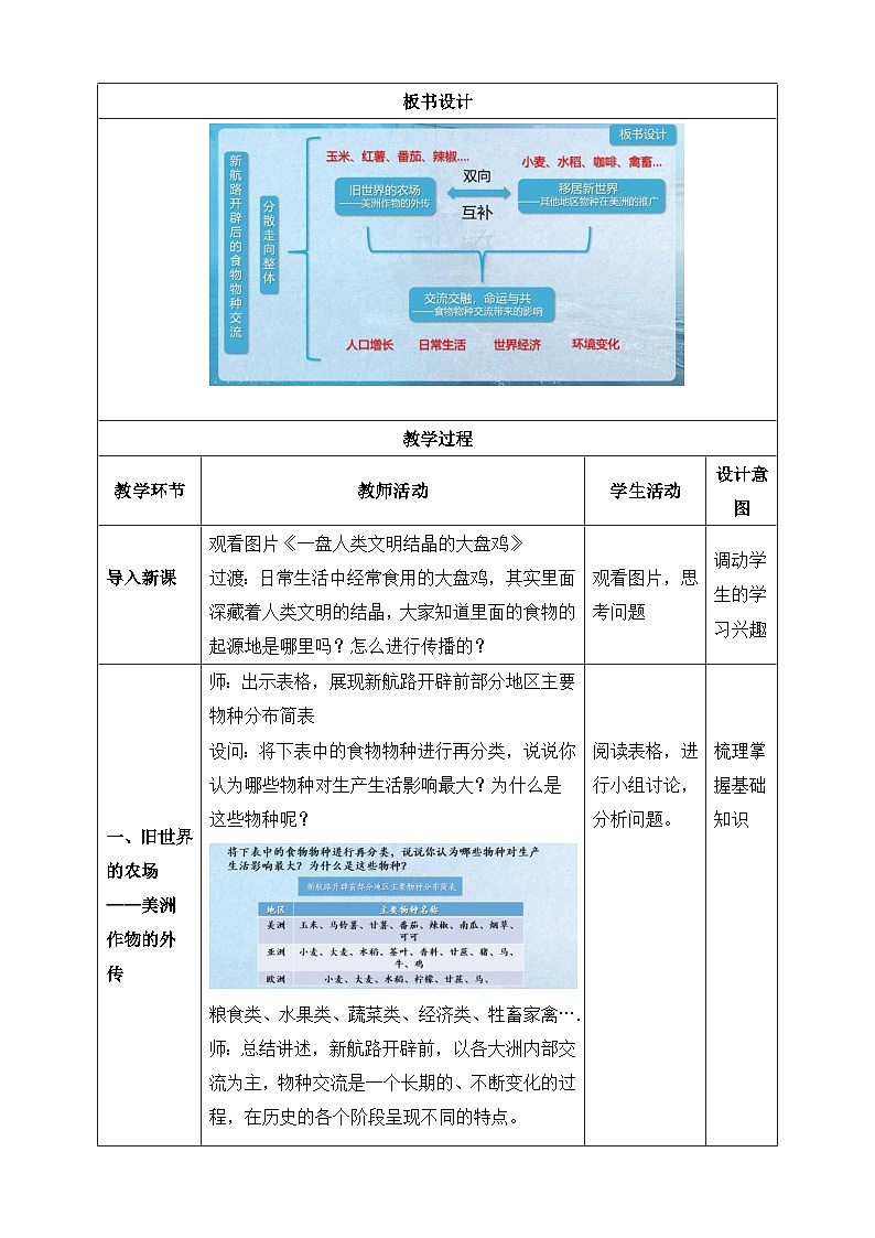 人教统编版高中历史选修2 1-2《新航路开辟后的食物物种交流》教学设计第2页