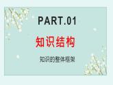 人教統(tǒng)編版高中歷史選修2 第一單元《食物生產與社會生活》（知識點串講課件）