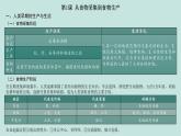 人教統(tǒng)編版高中歷史選修2 第一單元《食物生產與社會生活》（知識點串講課件）