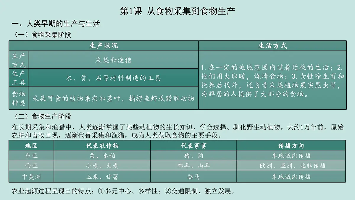 人教统编版高中历史选修2 第一单元《食物生产与社会生活》（知识点串讲课件）第5页