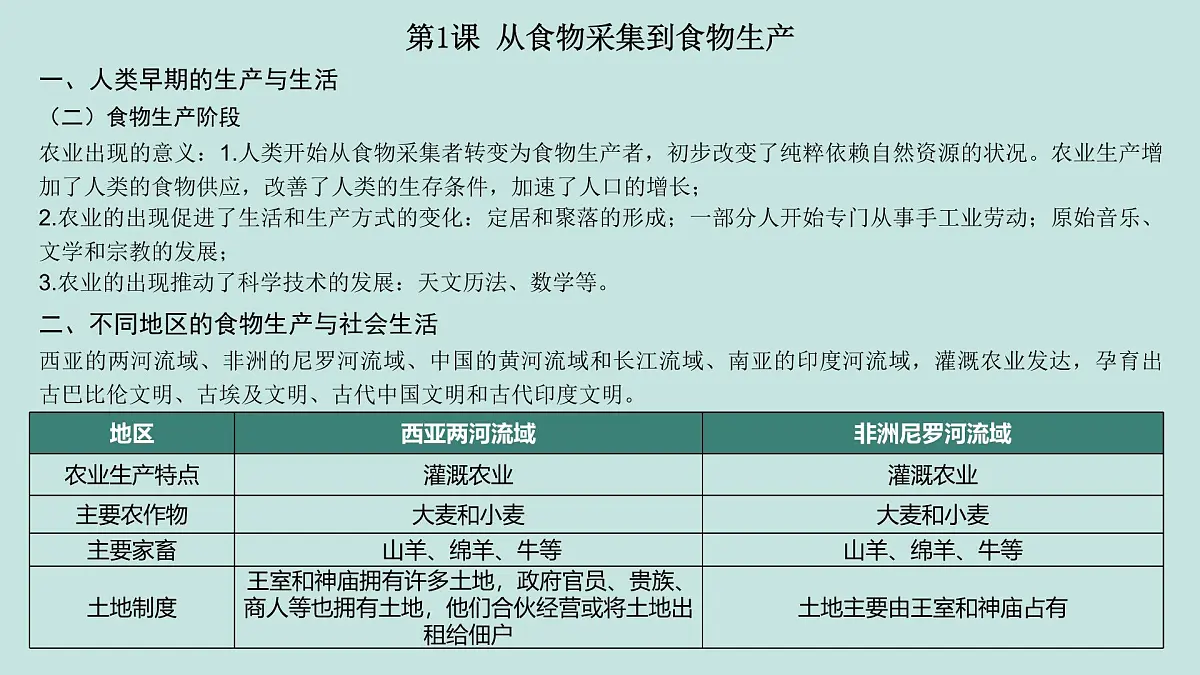 人教统编版高中历史选修2 第一单元《食物生产与社会生活》（知识点串讲课件）第6页